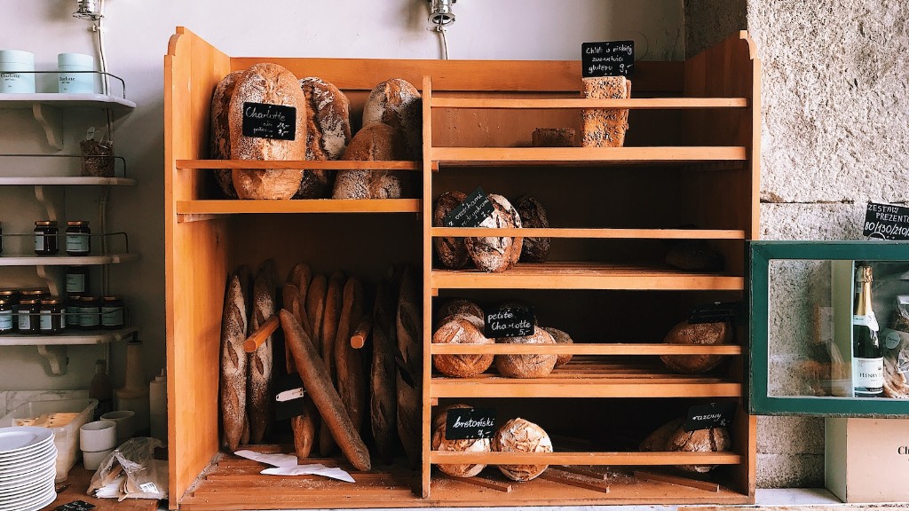 How much money to open a bakery shop?
